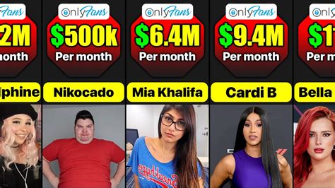 onlyfans top earners 2023|Top OnlyFans Earners Chart 2024 (And How Much They Earn)